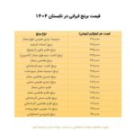 قیمت برنج ایرانی