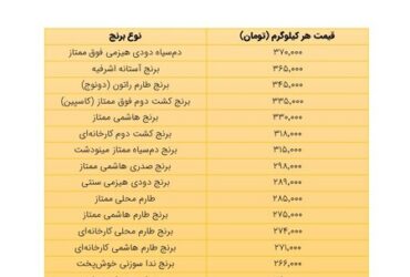 قیمت برنج ایرانی