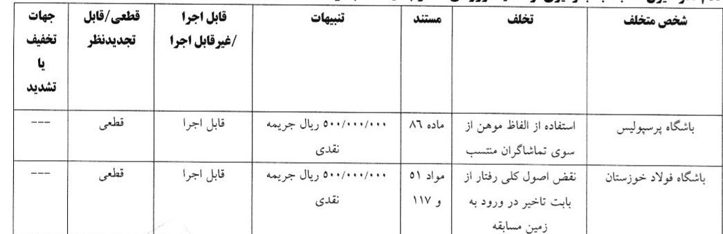 فوتبال , استقلال , کمیته انضباطی فدراسیون فوتبال , 