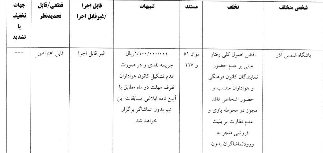 فوتبال , استقلال , کمیته انضباطی فدراسیون فوتبال , 