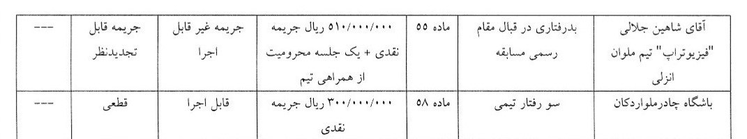 فوتبال , استقلال , کمیته انضباطی فدراسیون فوتبال , 