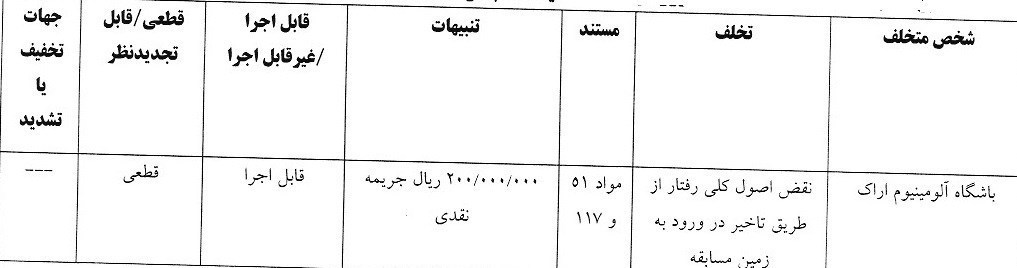 کمیته انضباطی فدراسیون فوتبال , 