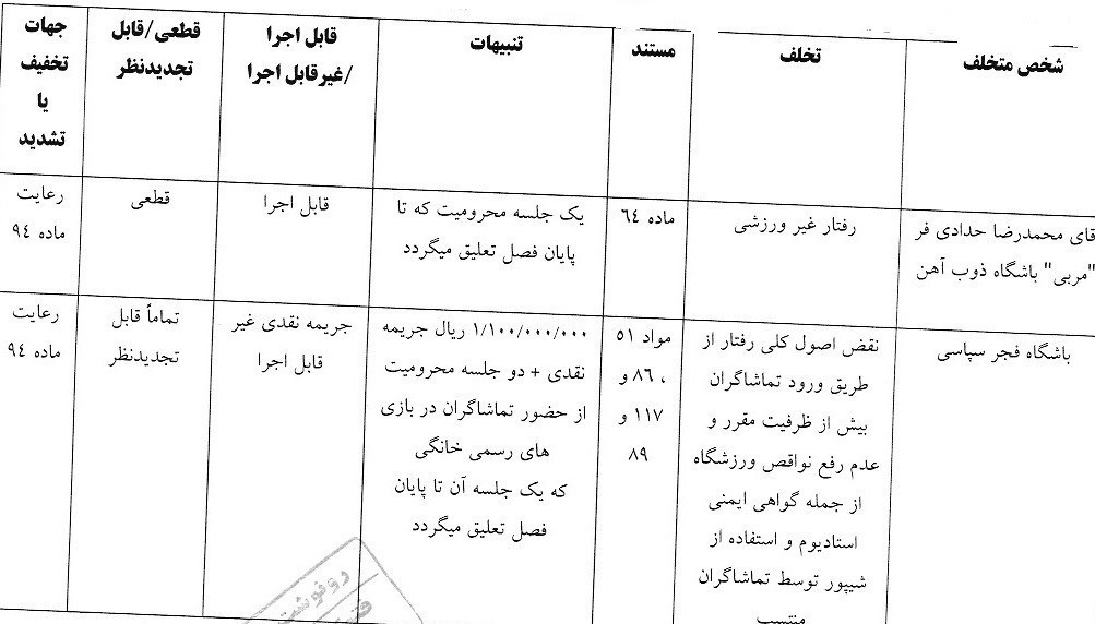 کمیته انضباطی فدراسیون فوتبال , 