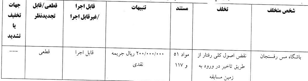 کمیته انضباطی فدراسیون فوتبال , 